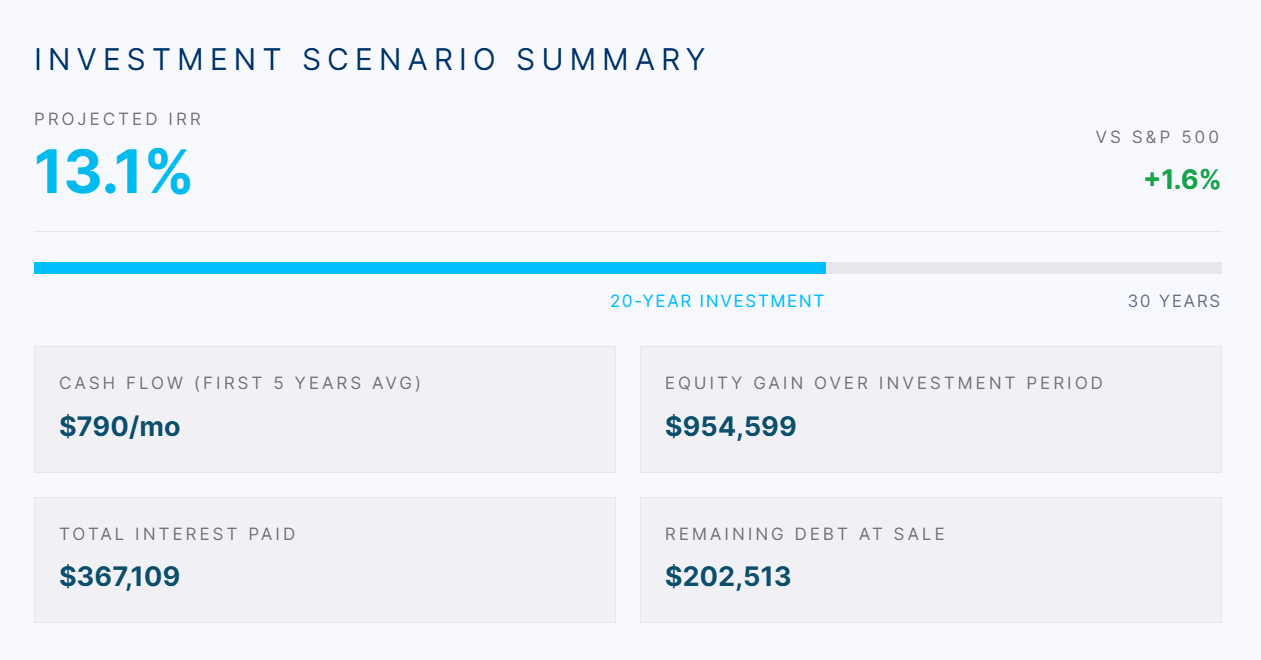Investment Summary